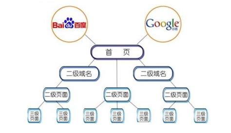温州seo网站结构如何对百度搜索引擎友好?_易超seo公司