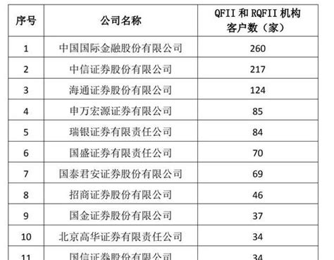 中国券商排名2021年排列表(十大证券公司哪个好)_造梦网
