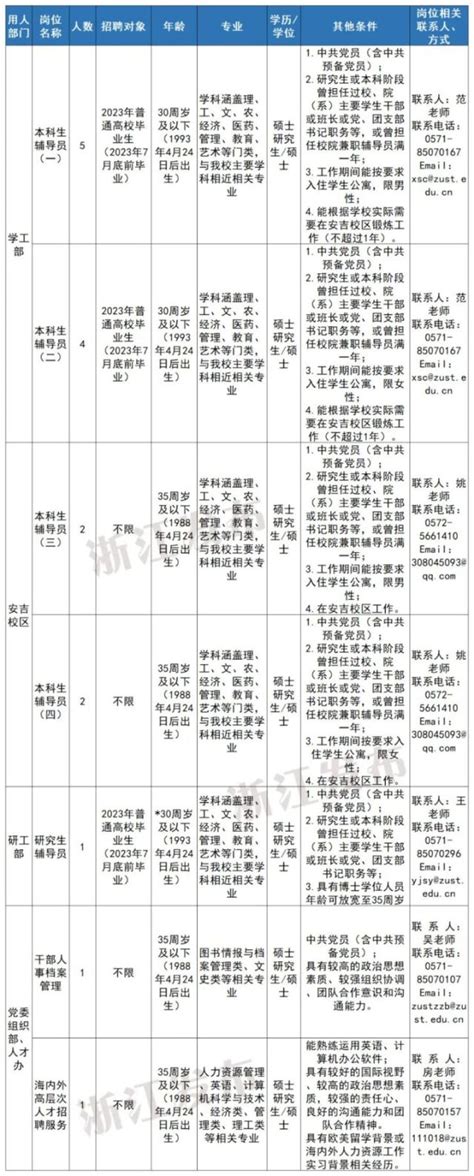 浙江新一批事业单位正在招聘 看看有没有适合你的-杭州新闻中心-杭州网