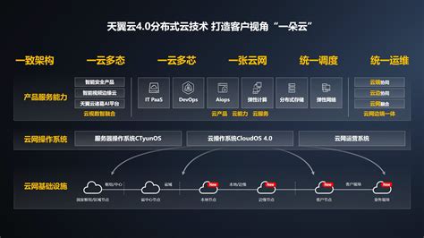天翼云以科技创新推动云向安全可信、泛在普惠发展 - 中国电信 — C114通信网