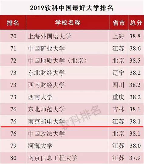2023中国最好的专科大学有哪些 热门院校推荐_有途教育