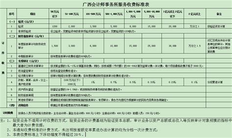 江苏省物价局 律师服务收费标准表2013_文档之家