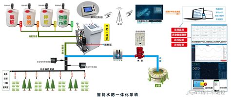 光机电一体化控制实训装置,机电一体化实验设备
