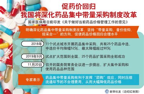 关于发布湖北省药品集中带量采购出口药分组细则的通知 -湖北省医疗保障局