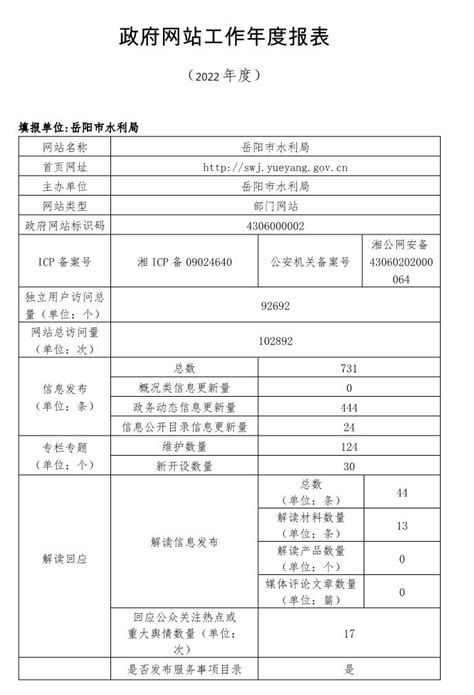 岳阳市水利局2022年网站工作年度报表-岳阳市水利局