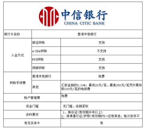 2022年申请办理港股打新香港银行卡开户账户，条件门槛及办理手续流程 - 知乎