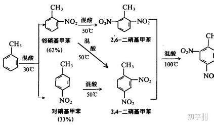 甲苯的硝化反应方程式