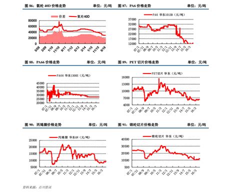 贵州茅台历年产量、出厂价、市场零售价、提价记录，历年估值 - 雪球
