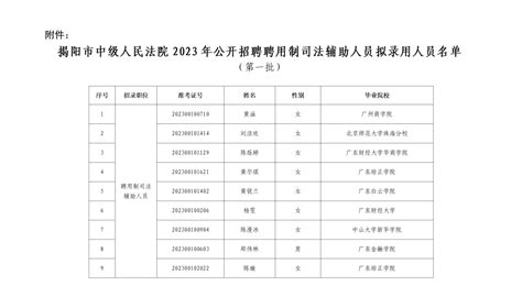 2023广东揭阳普宁市招聘急需紧缺专业教师65人公告（5月11日截止报名）
