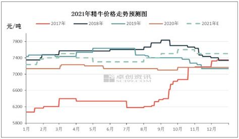 2020年中国箱纸板行业产销量、价格和产业链整体分析「图」_趋势频道-华经情报网
