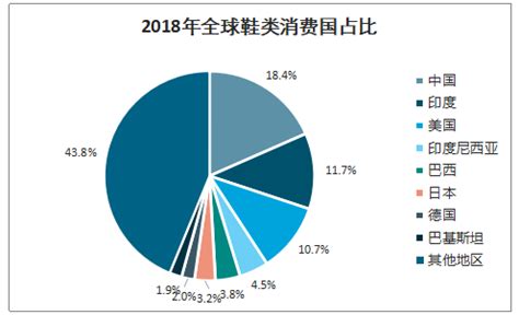 2018年中国鞋类行业市场规模及渠道效率 渠道受互联网冲击较大（图）_观研报告网