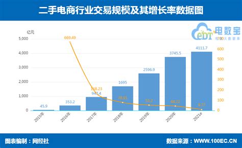 【专题】《2020年度中国二手电商市场数据报告》（PPT全文下载） 网经社 网络经济服务平台 电子商务研究中心