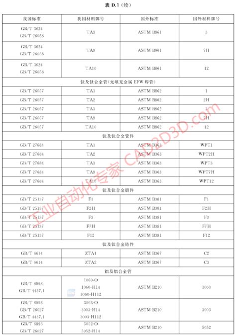 中国螺栓标准尺寸对照表 国标螺栓的规格型号及表示方法-江苏百德特种合金有限公司