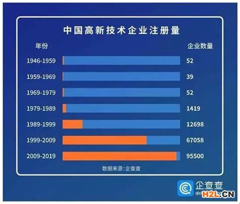 上海的高新企业数量还不到北京的一半？但是…… - 知乎