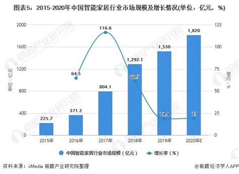 市场分析报告_2021-2027年中国功能机市场深度研究与行业发展趋势报告_中国产业研究报告网