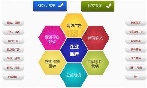 网站推广的六种基本方法_教育培训_中国电商经济研究院