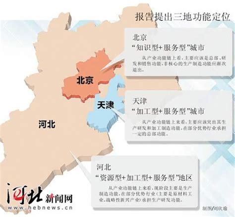 京津冀3地功能定位调整 建以首都为核心世界级城市群|功能定位|规划纲要_凤凰资讯