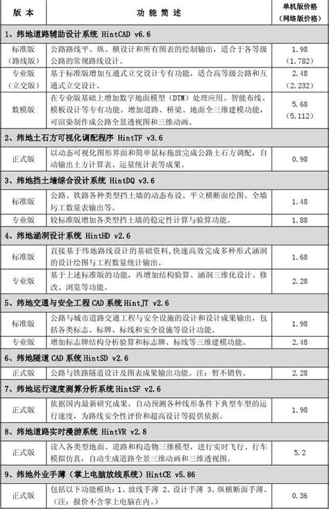 2021年贵州黔西南州市场监督管理局下属事业单位人才引进公告【4人】