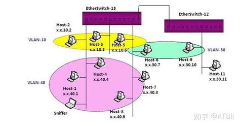 VLAN的基础介绍与使用方法 - 且听风吟J - 博客园