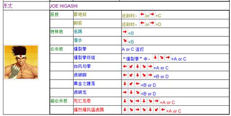 拳皇97键盘出招表(拳皇97：红丸简化出招表，以及技能简单解析) | 说明书网