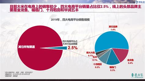 博晓通：2020年大米行业蓝皮书 - 外唐智库