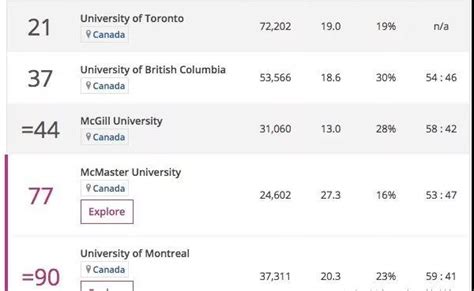 加拿大哪些大学是留学生最喜欢的专业？全球TOP10大学名单出炉 – 投稿部落