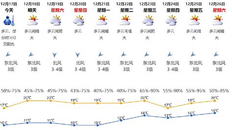 2020年12月17日深圳天气多云气温10-17℃_深圳之窗