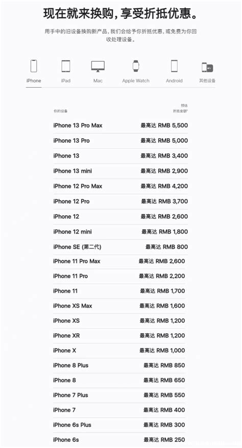 iphone置换新机价格表2022(iphone置换新机价格表)-蘑菇号