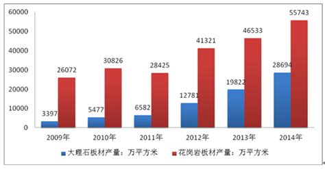 2020年中国石材行业供需市场规模及发展趋势分析 石材价格大幅上升【组图】_行业研究报告 - 前瞻网