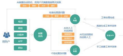 杭州智能客服系统公司_杭州企业在线客服平台 - 快商通