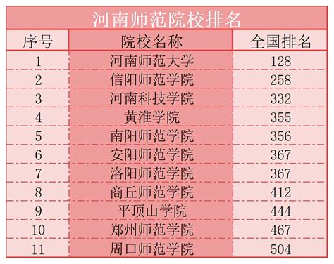郑州大学211排名第几，211河南大学排名