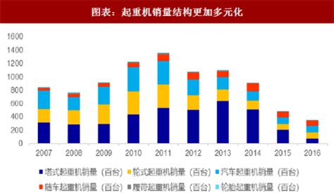 起重机市场分析报告_2021-2027年中国起重机行业深度研究与投资策略报告_中国产业研究报告网