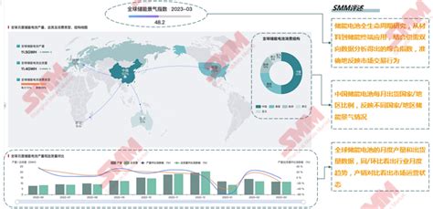 SMM：全球储能市场需求及储能电池技术演变【SMM新能源峰会】__上海有色网
