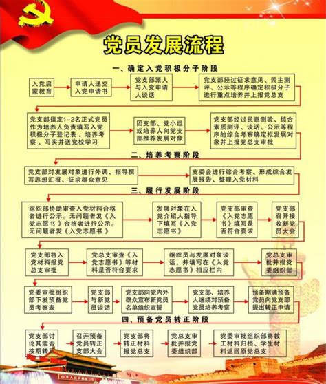 北京高校发展党员工作流程