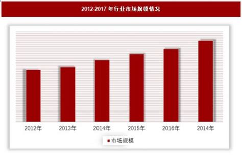 2020年中国智能卫浴市场分析报告-行业运营态势与投资前景预测 - 观研报告网