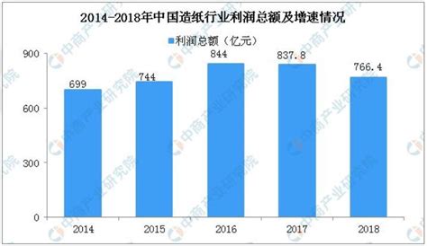 2020年中国造纸业企业TOP30排行榜_纸业资讯_中国纸业网