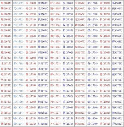计算机底层：ASCII码、区位码、国标码、汉字机内码，还有字形码和输入输出编码之间的关系以及介绍_计算机内码-CSDN博客