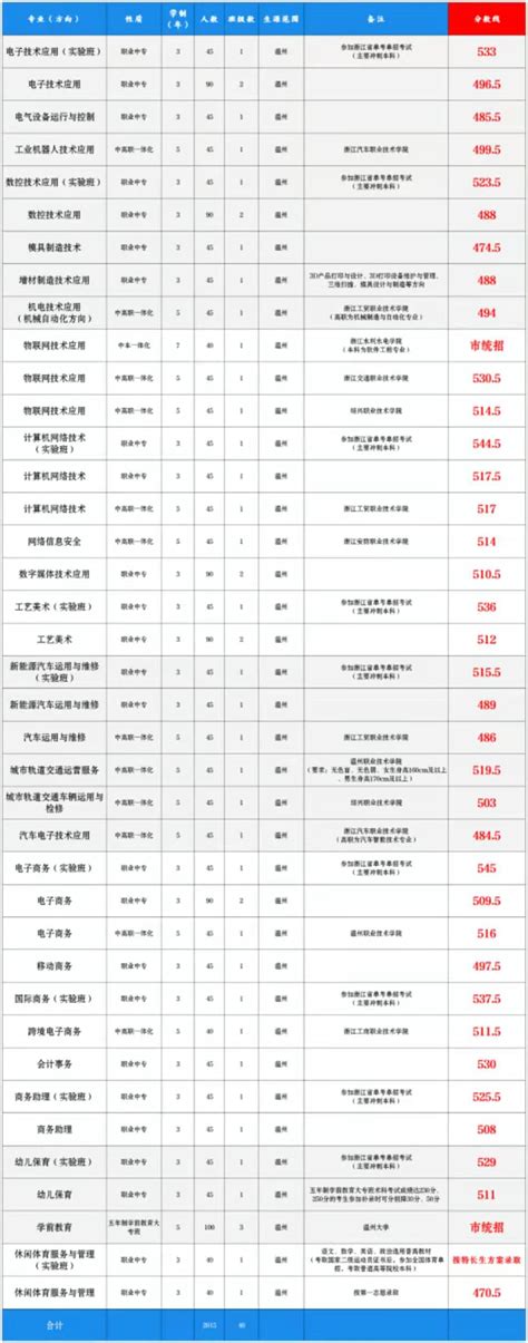 2023四川师范大学艺术类录取分数线（含2021-2022历年）_大学生必备网