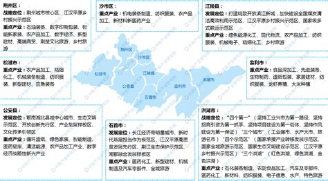 ↑7%！荆州确定2024年增长预期目标_荆州新闻网_荆州权威新闻门户网站