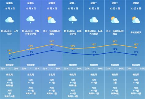 猛降8℃！广东下半年最强冷空气来袭｜广州地铁24号线明年将动工_南方网