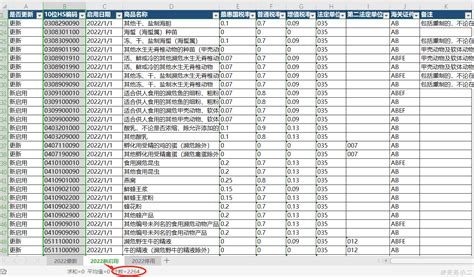 中国海关数据怎么查询 - 外贸日报