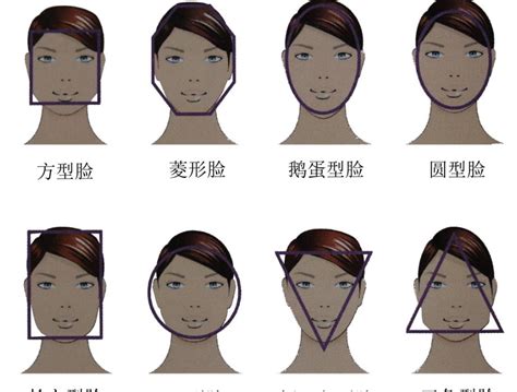 扫一扫测脸型配眉形,各脸型适合的眉型,一键测眉形_大山谷图库