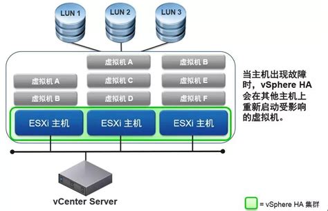 eNSP虚拟局域网VLAN - isicman - 博客园