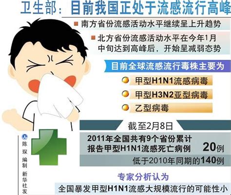 h7n9禽流感表现,7n9流感,7n9流感消息_大山谷图库