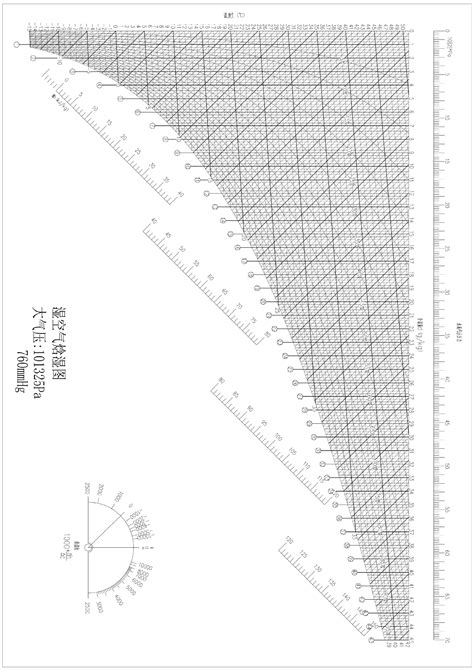 标准大气压空气焓湿图PDF A3,A4打印版_文档下载
