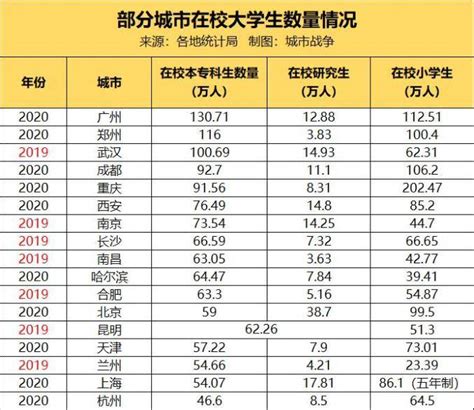 2019高校排行榜_2019最新世界大学排行榜 排名对比(3)_中国排行网