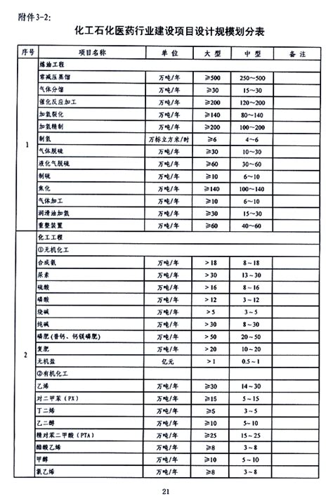 2012年第4季度广州地区建设工程常用材料综合价格-清单定额造价信息-筑龙工程造价论坛