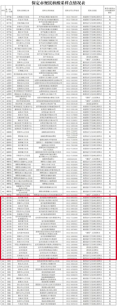 河北省定兴县市场监督管理局公示23批次流通领域产品抽检结果-中国质量新闻网