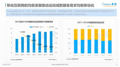 健身房市场调研报告：2021年中国健身房市场现状分析_财富号_东方财富网