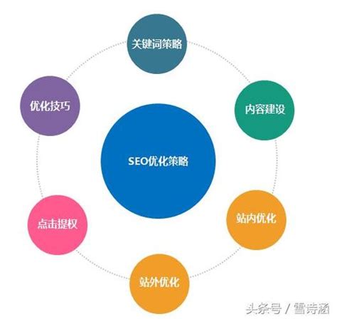 seo搜索排名影响因素（seo排名优化提高流量）-8848SEO